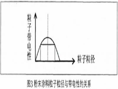金屬與珠光顏料在粉末塗料中的應（yīng）用
